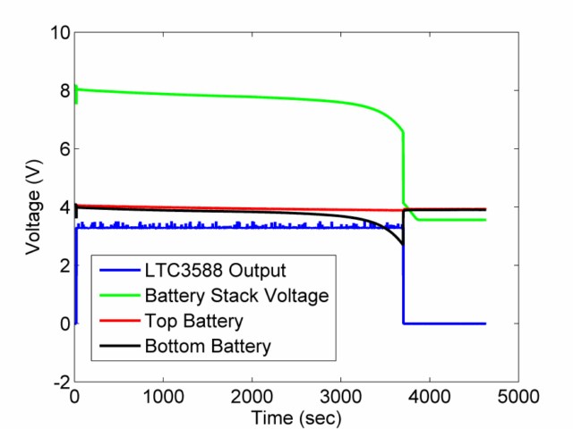 ECE4760 Digital System Design: Microcontrolers